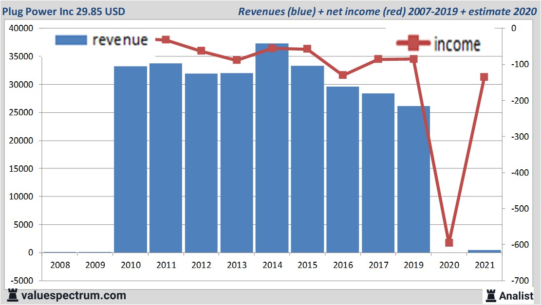 fundamantele data