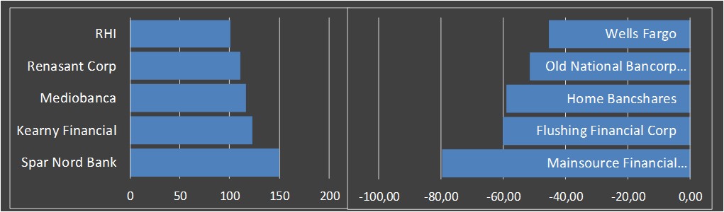 Fundamentale Analysen