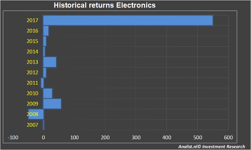 fundmantele data
