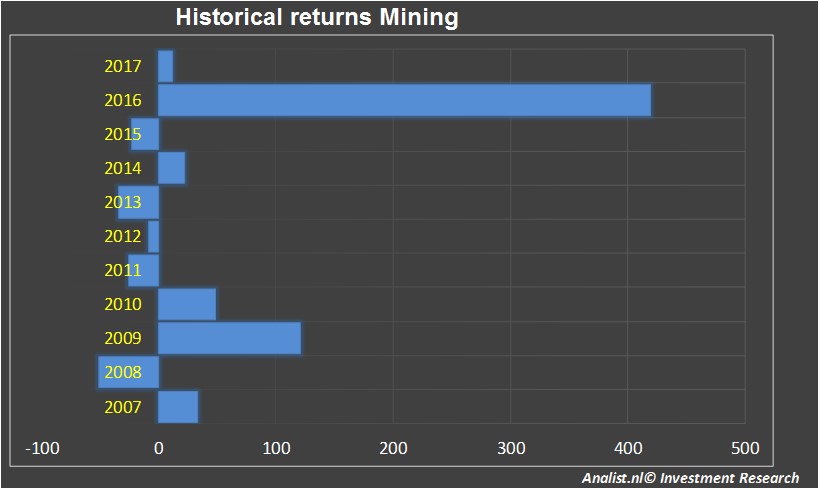 fundmantele data