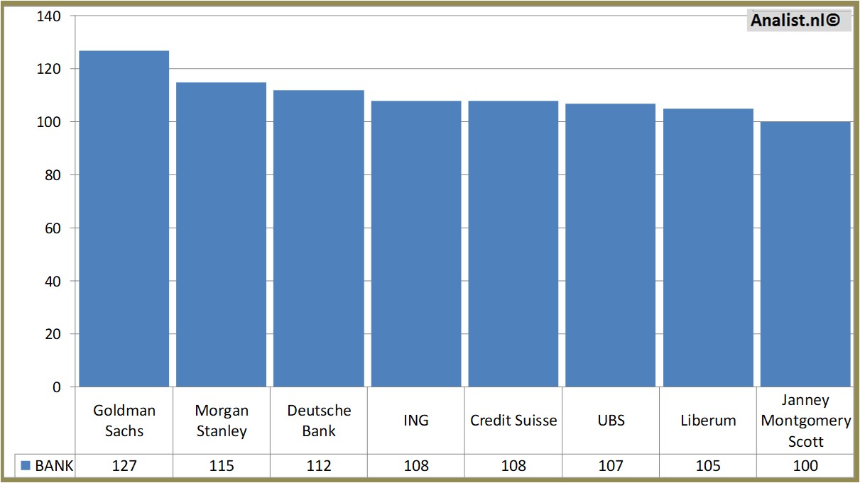 Equity Research