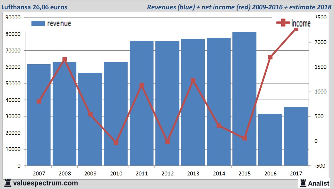 Equity Research