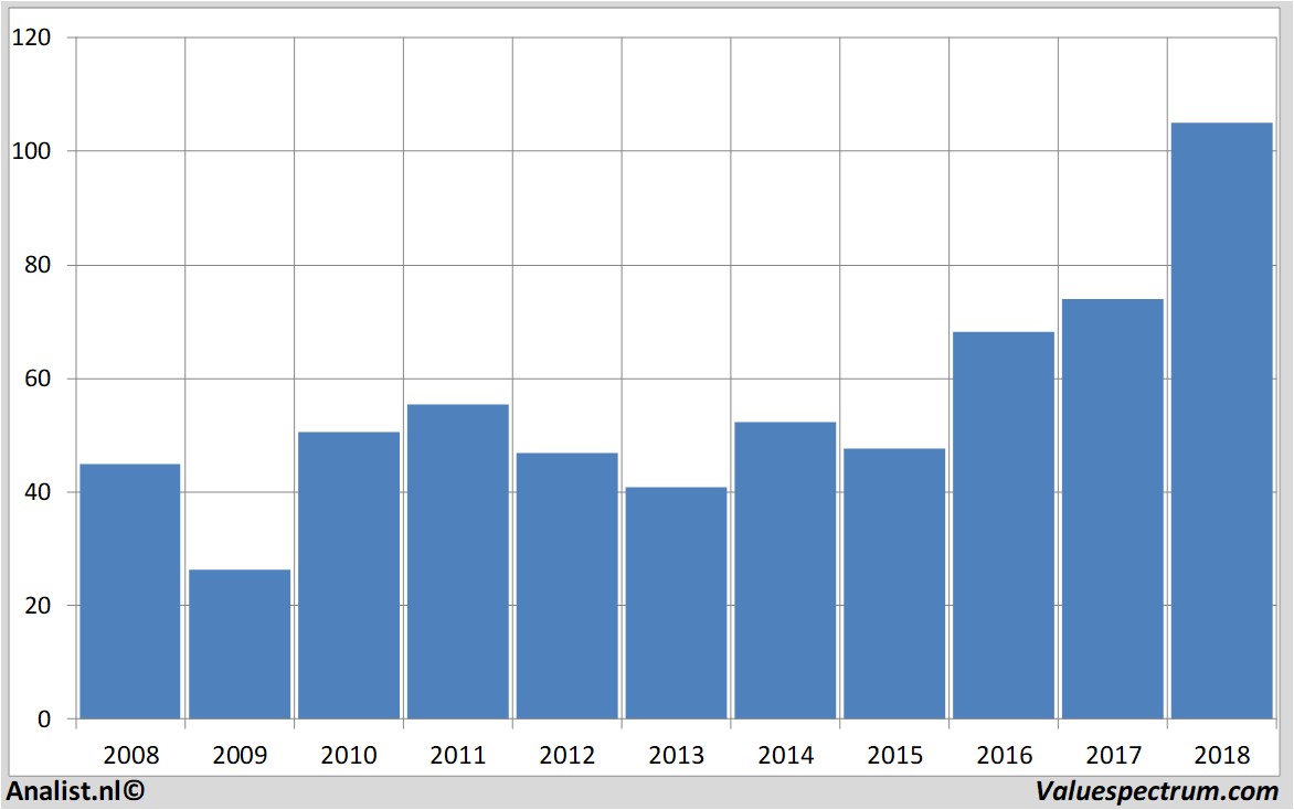 Aktienanalysen rheinmetall