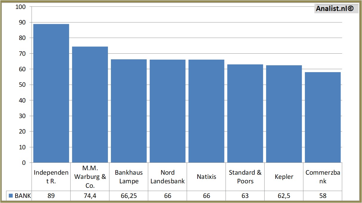 Equity Research