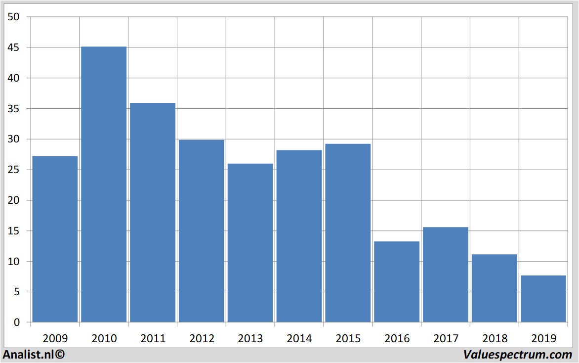 Chart deutschebank