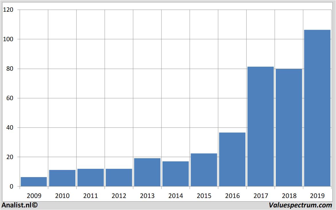 Aktienanalysen galapagos