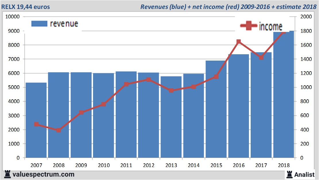 Equity Research