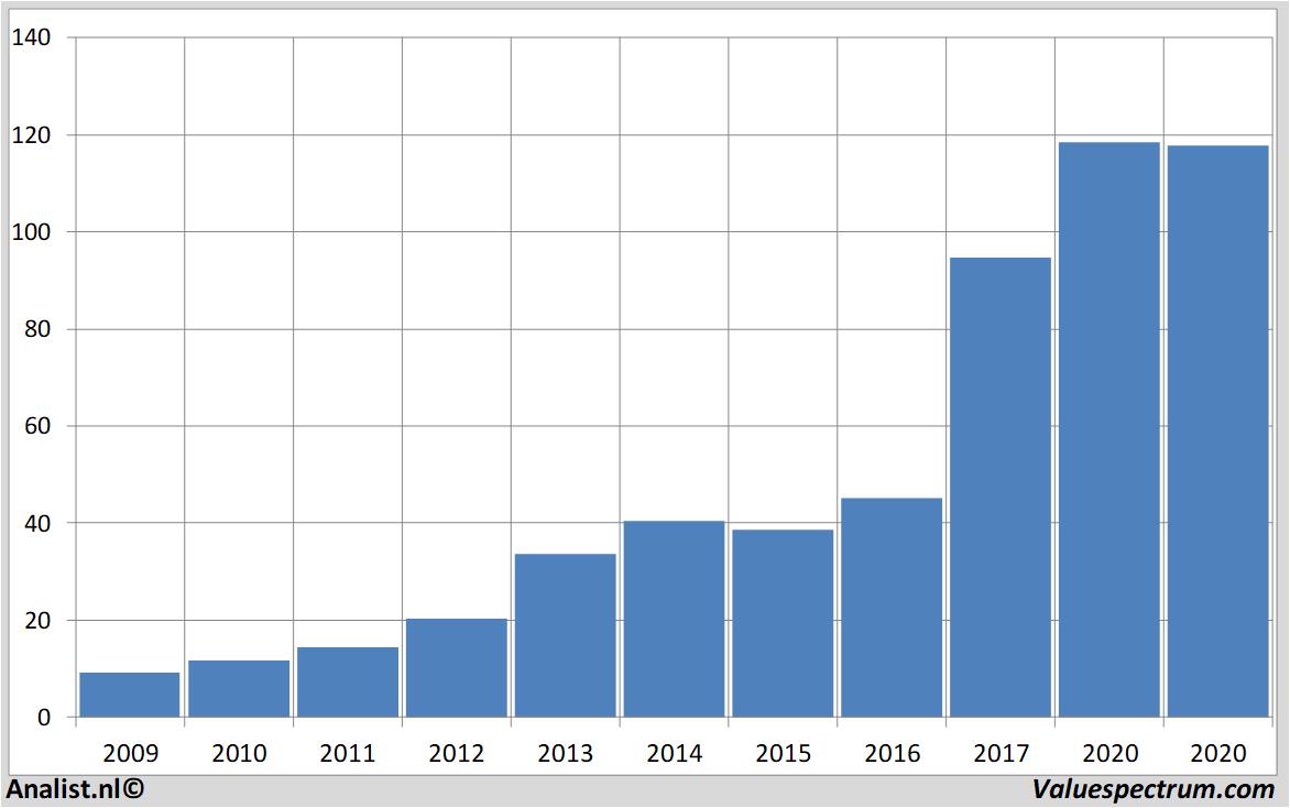 Equity Research wirecard