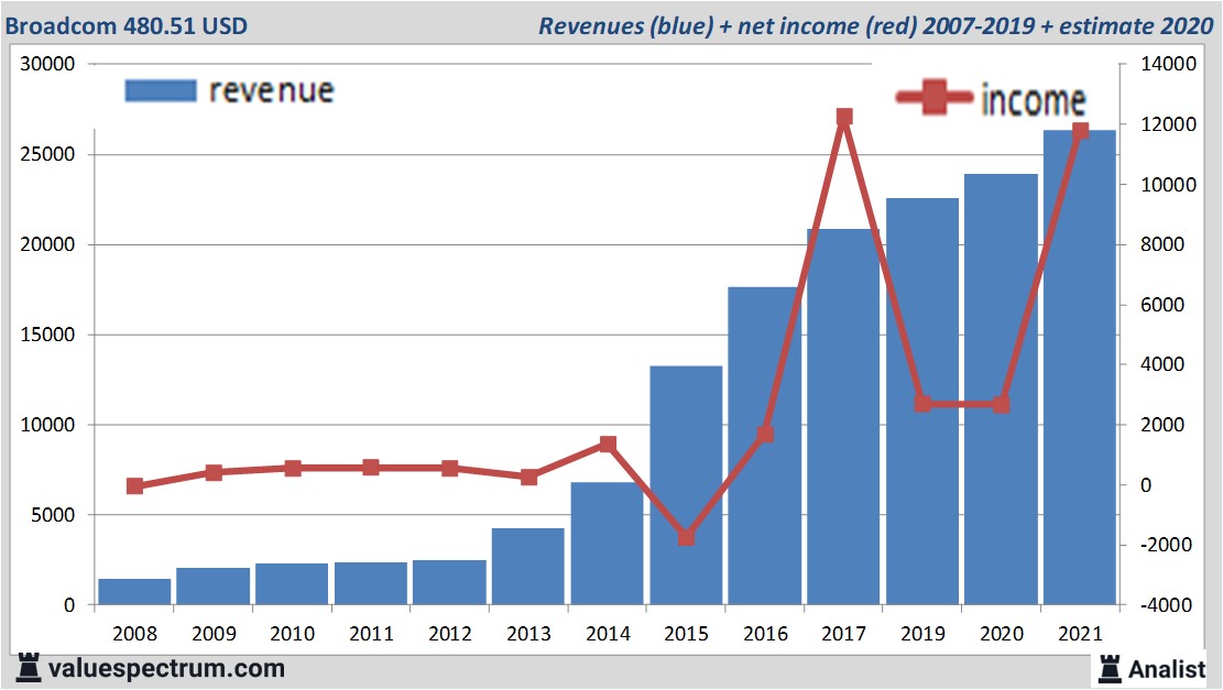 fundamantele data