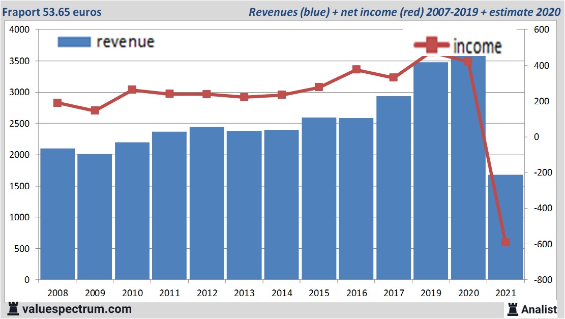 fundamantele data