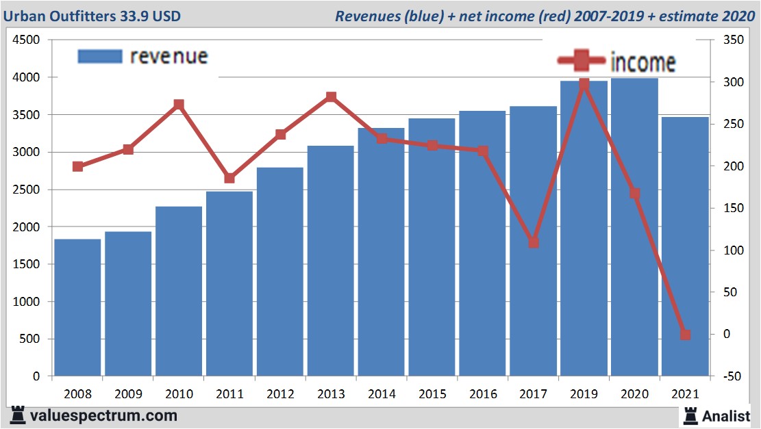 fundamantele data