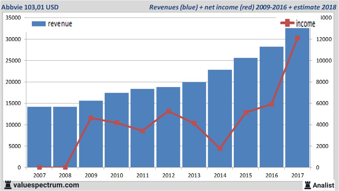 Equity Research