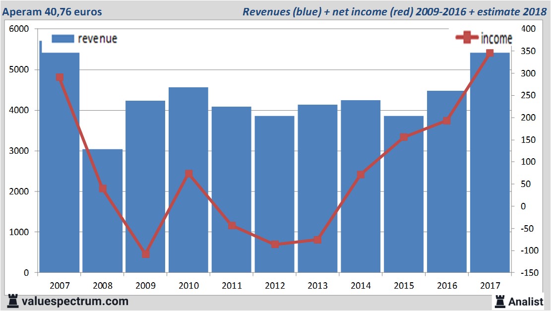 Equity Research