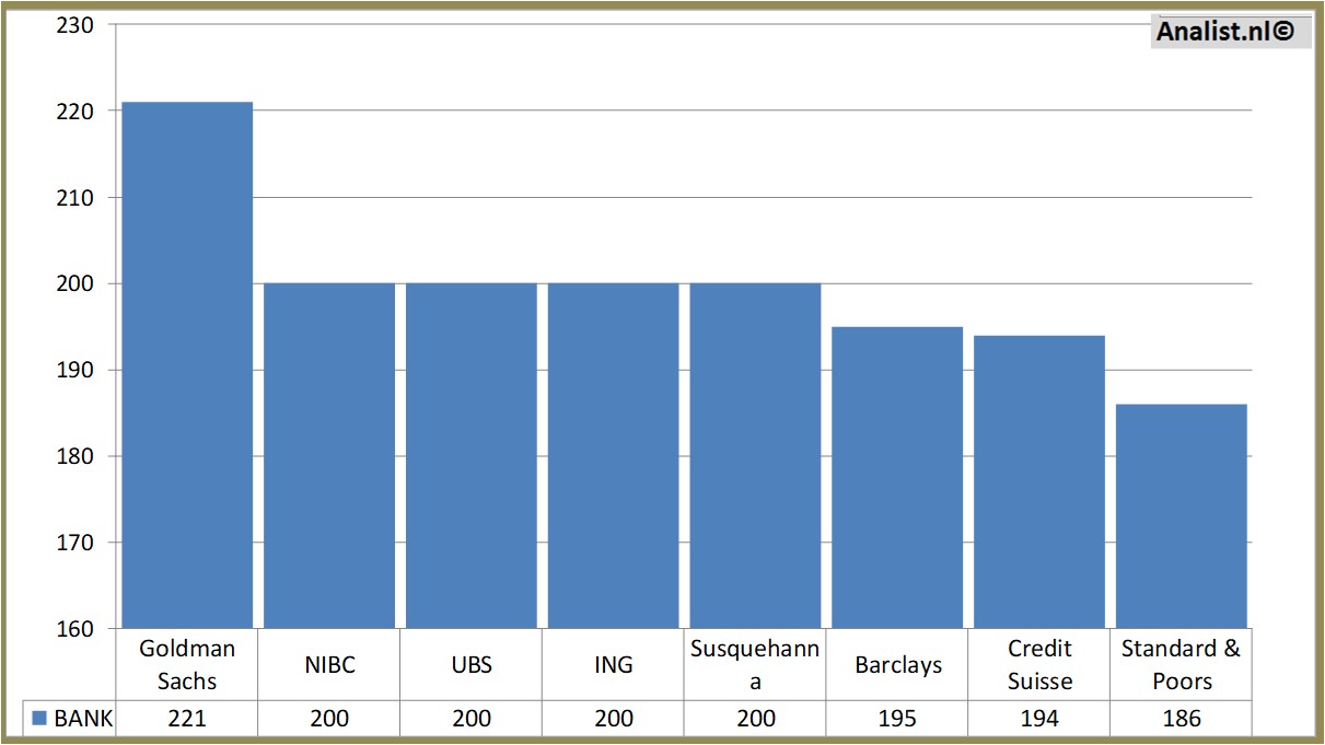 Fundamentale Analysen