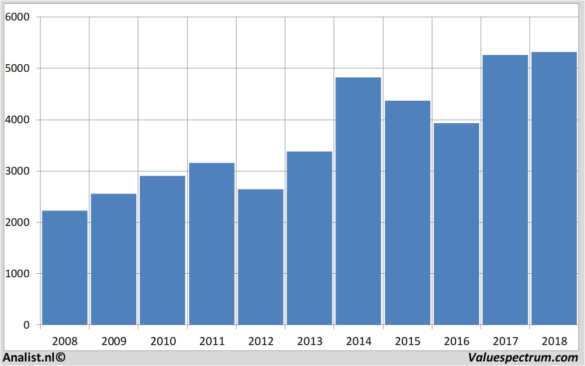 Aktienanalysen astrazeneca