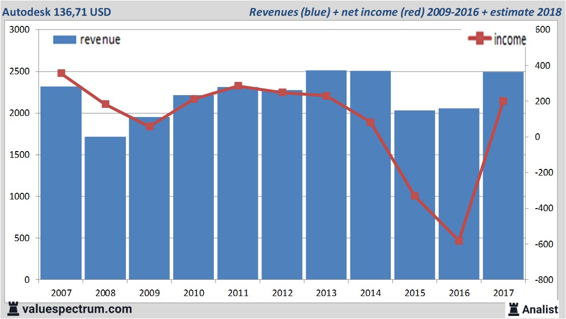 Equity Research