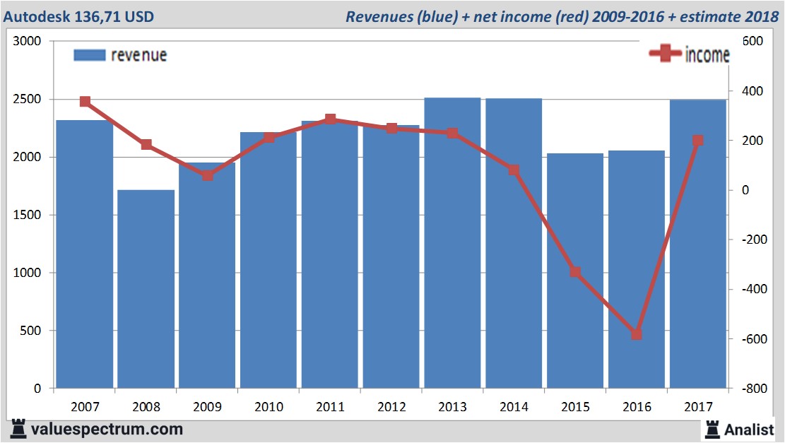 Equity Research