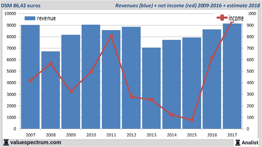 Equity Research