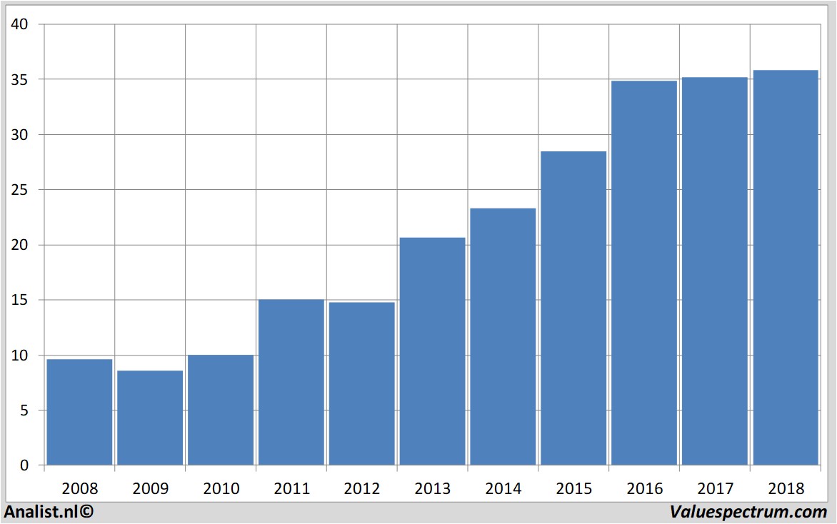 Equity Research hormelfoods