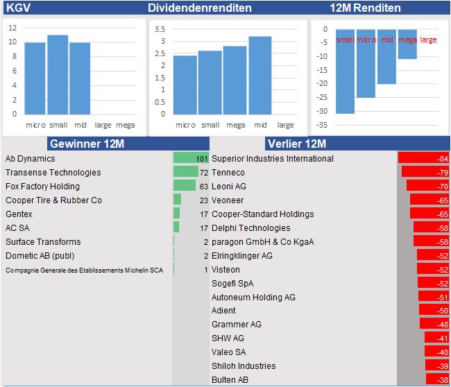 Equity Research