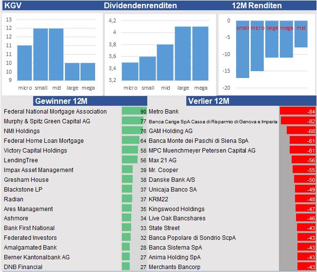 Fundamentale Analysen