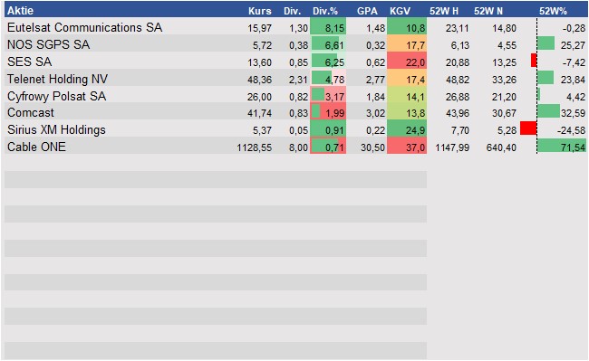 Equity Research