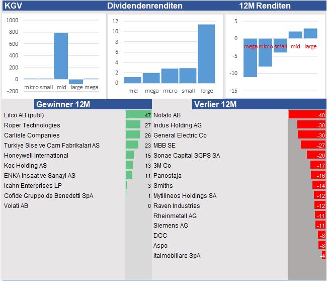 Equity Research