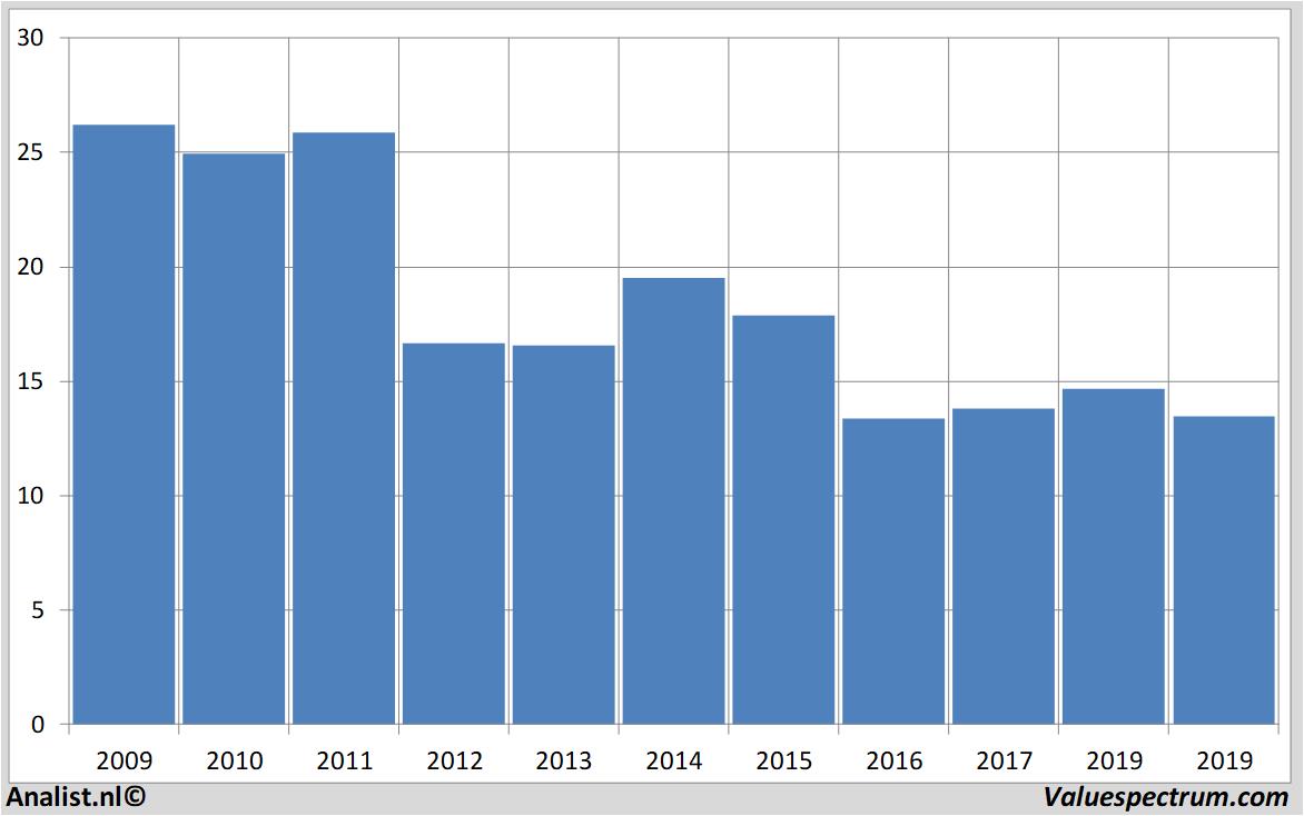 Chart engie