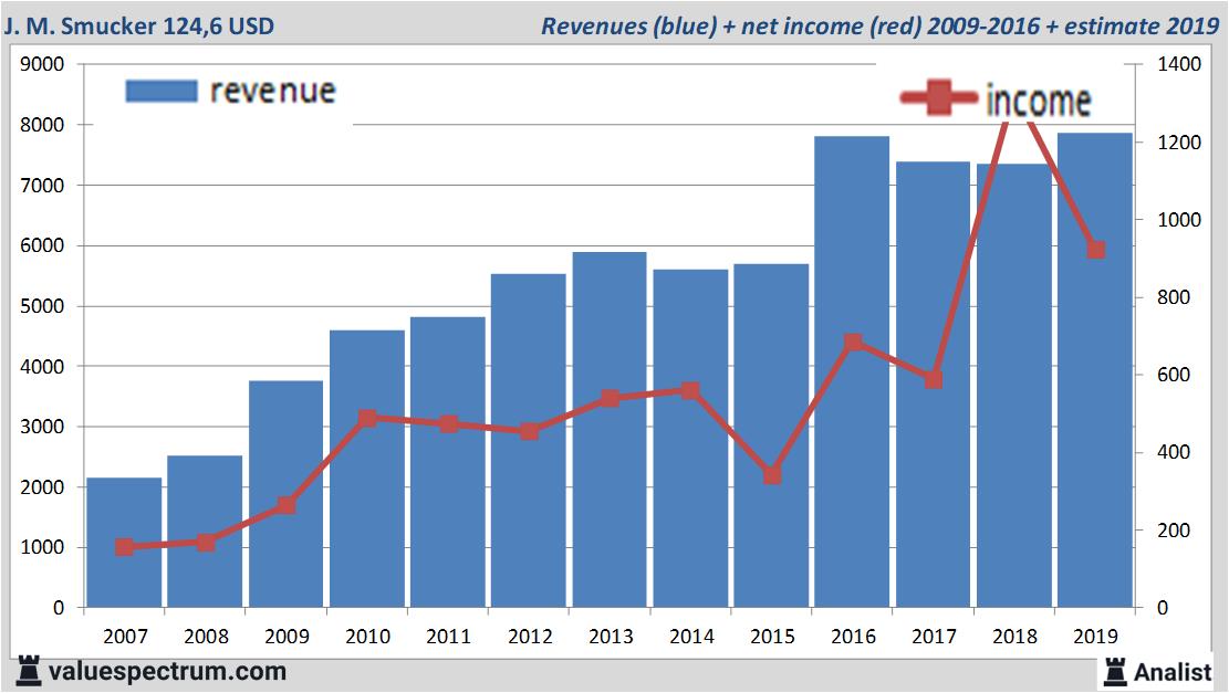 Equity Research