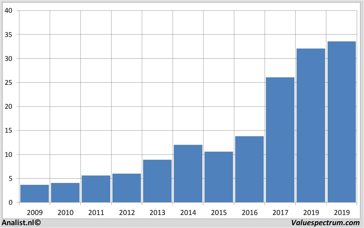 Aktienanalysen jenoptik