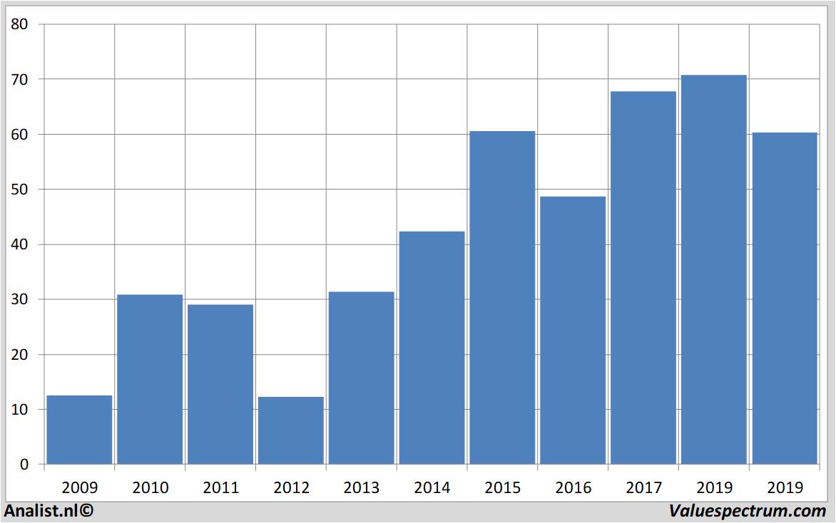 Aktienanalysen kbc