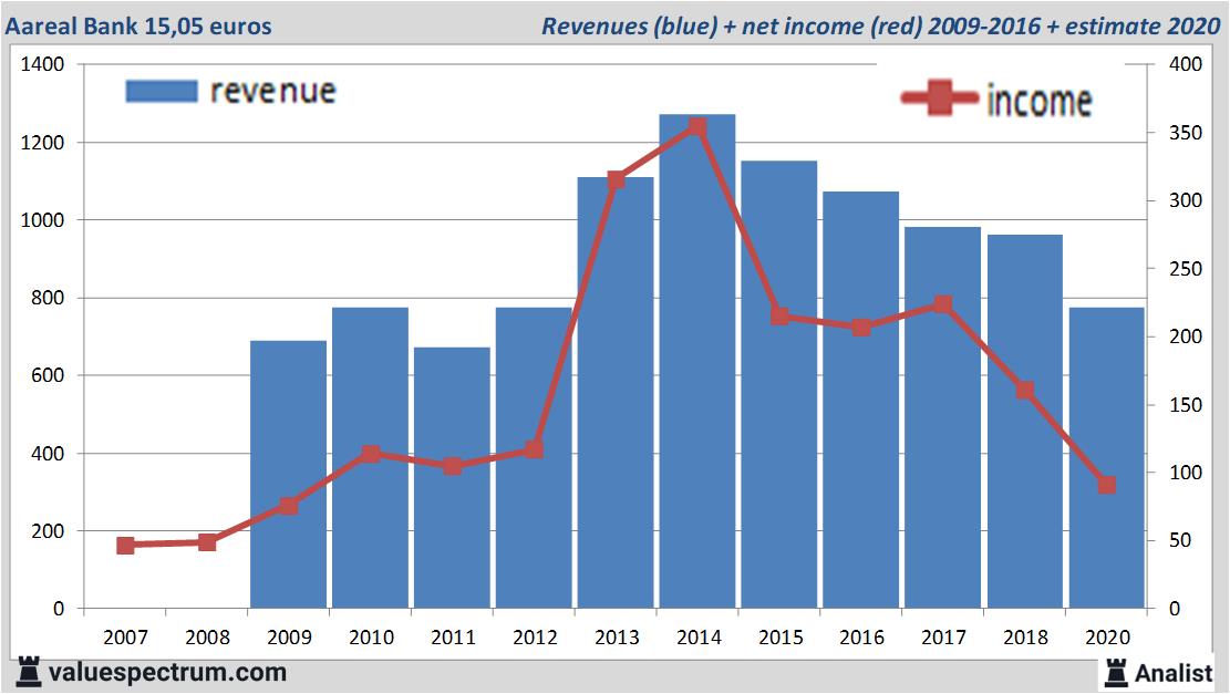 Equity Research