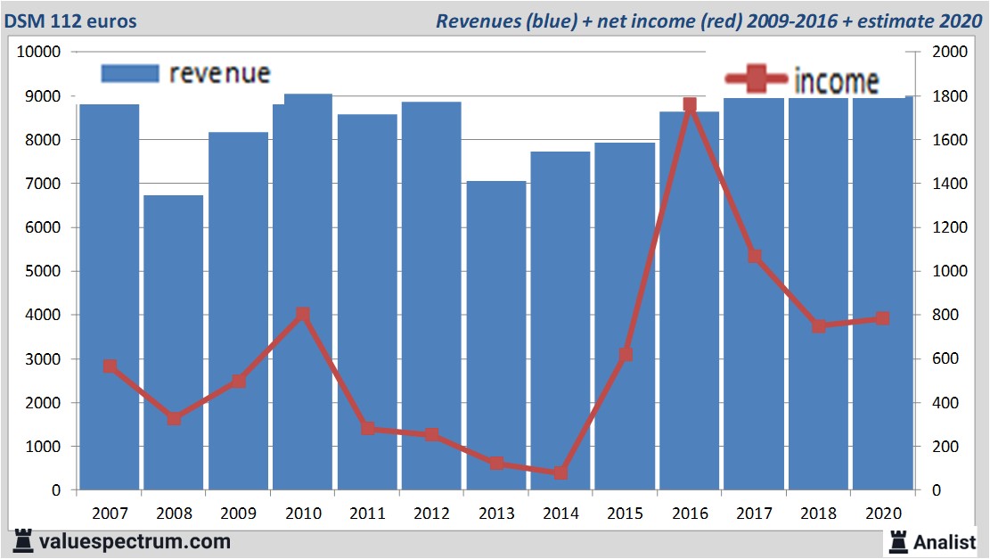 Equity Research