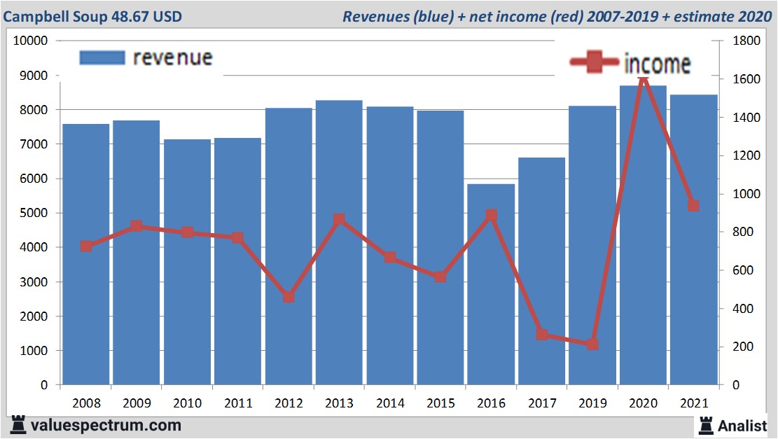 fundamantele data