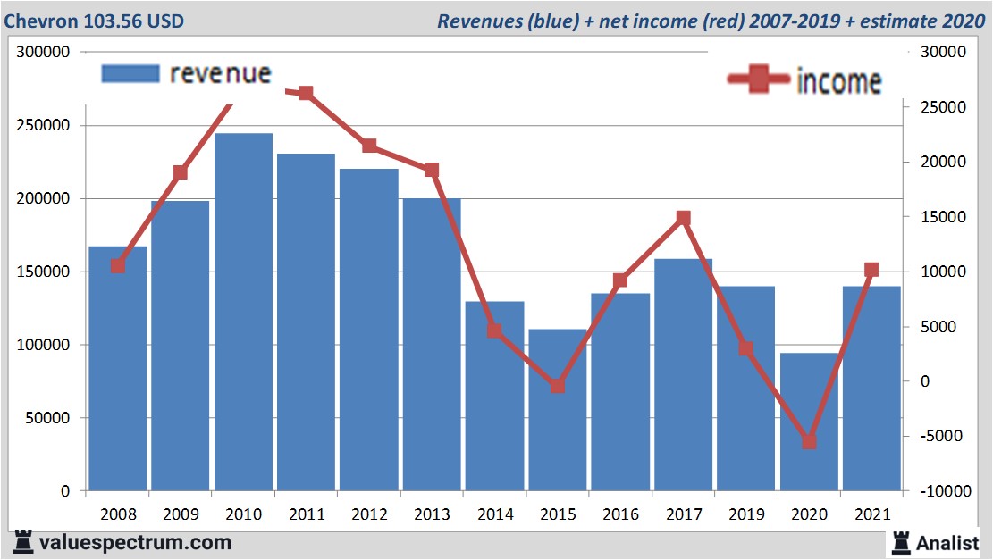financi&amp;amp;amp;euml;le analyse