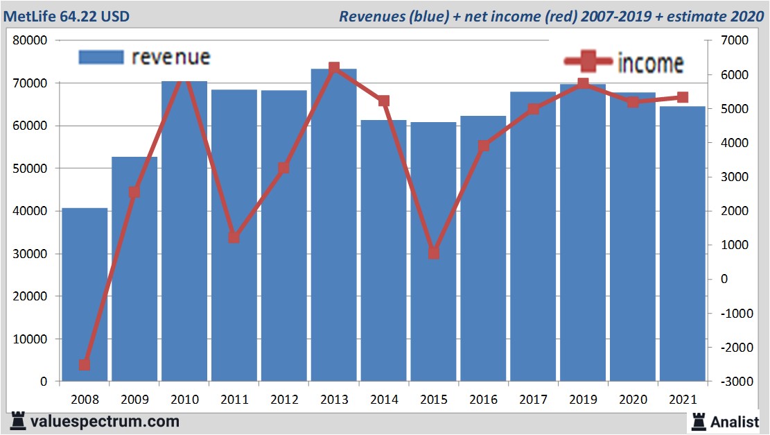 fundamantele data