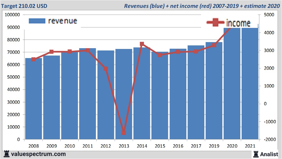 fundamantele data