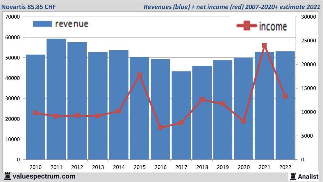 financi&amp;amp;amp;amp;euml;le analyse