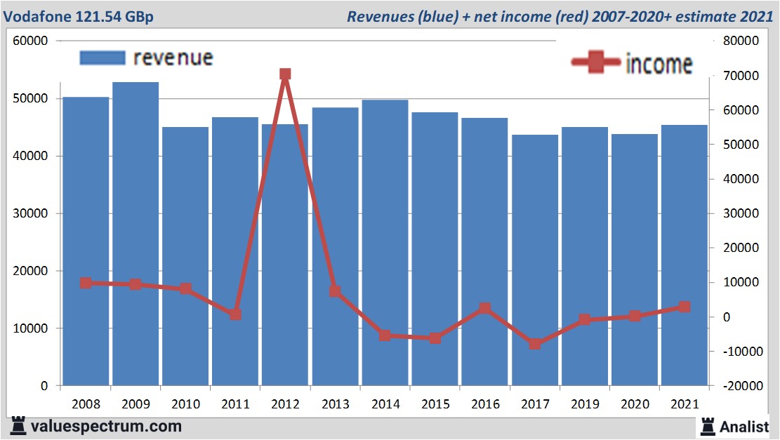 fundamantele data