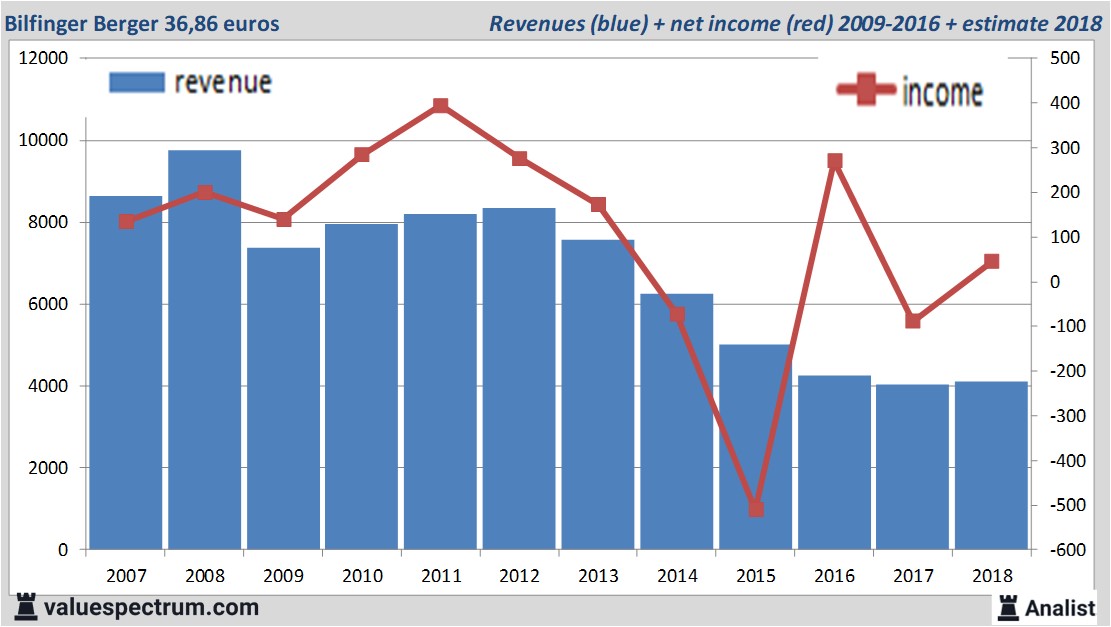 Equity Research