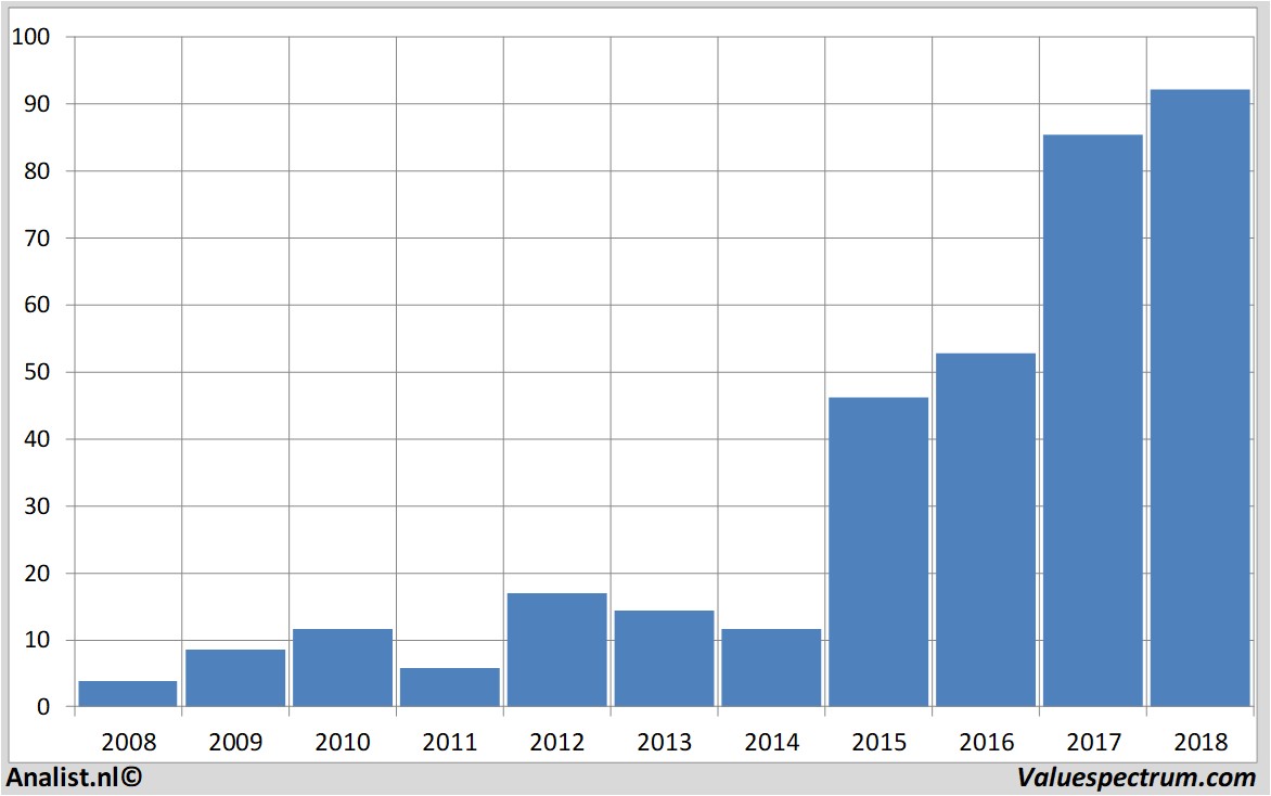 Equity Research galapagos