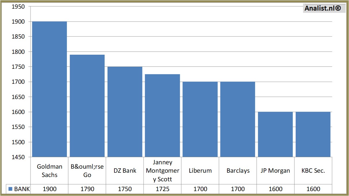 Equity Research