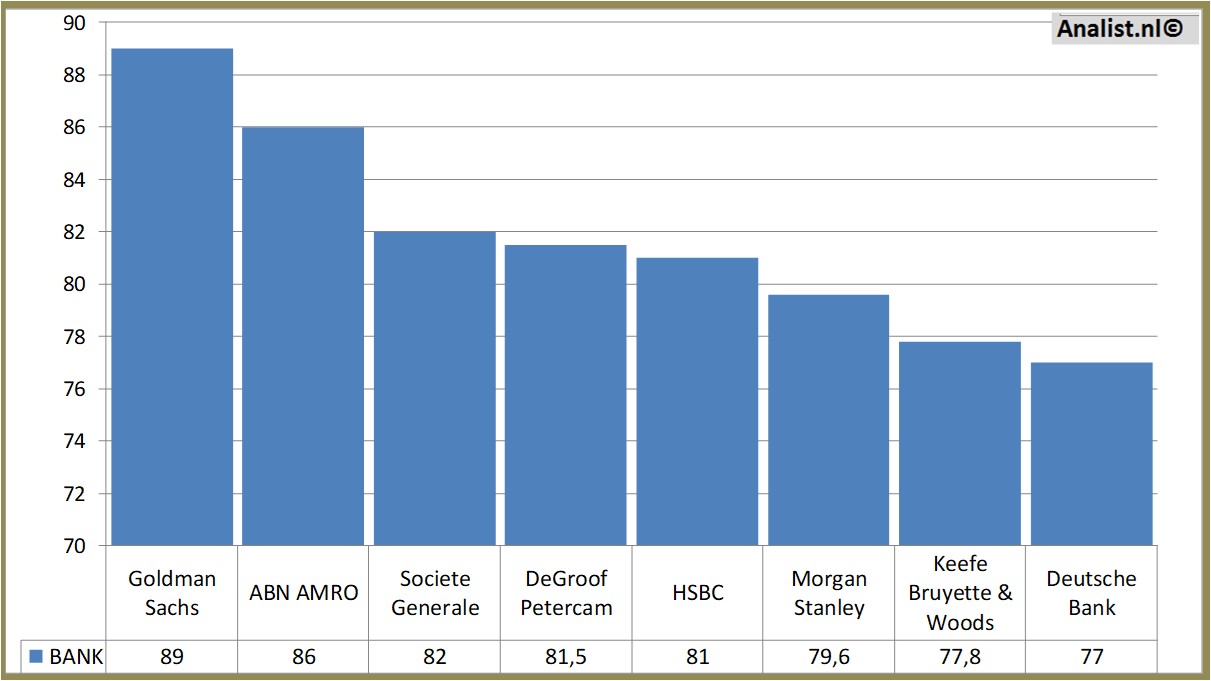 Equity Research