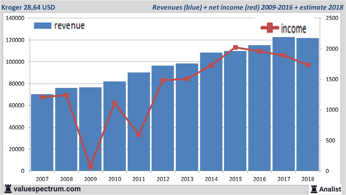 Equity Research