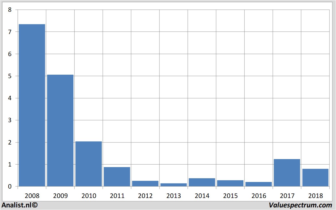 Aktienanalysen pharming