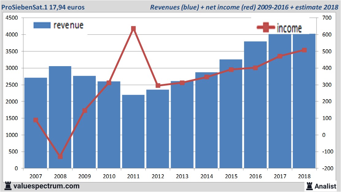 Equity Research