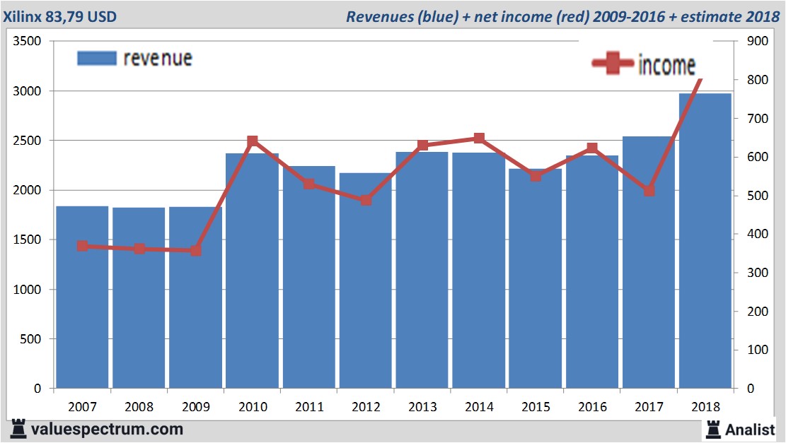 Equity Research