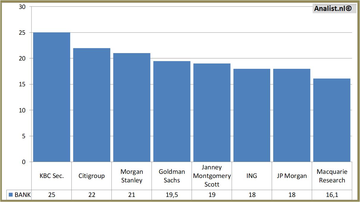 Equity Research