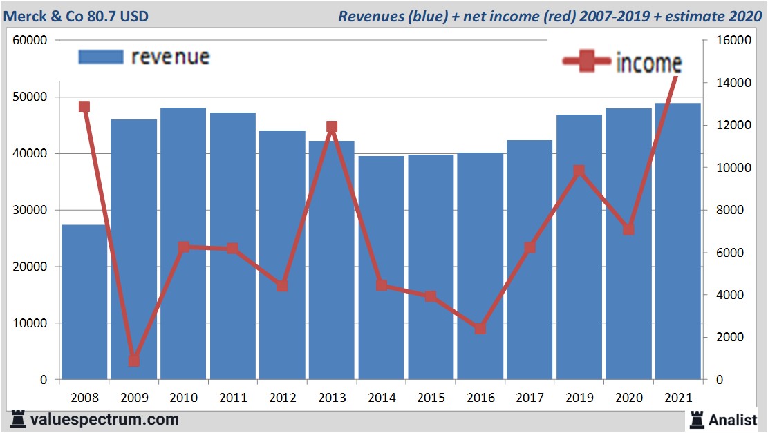 fundamantele data