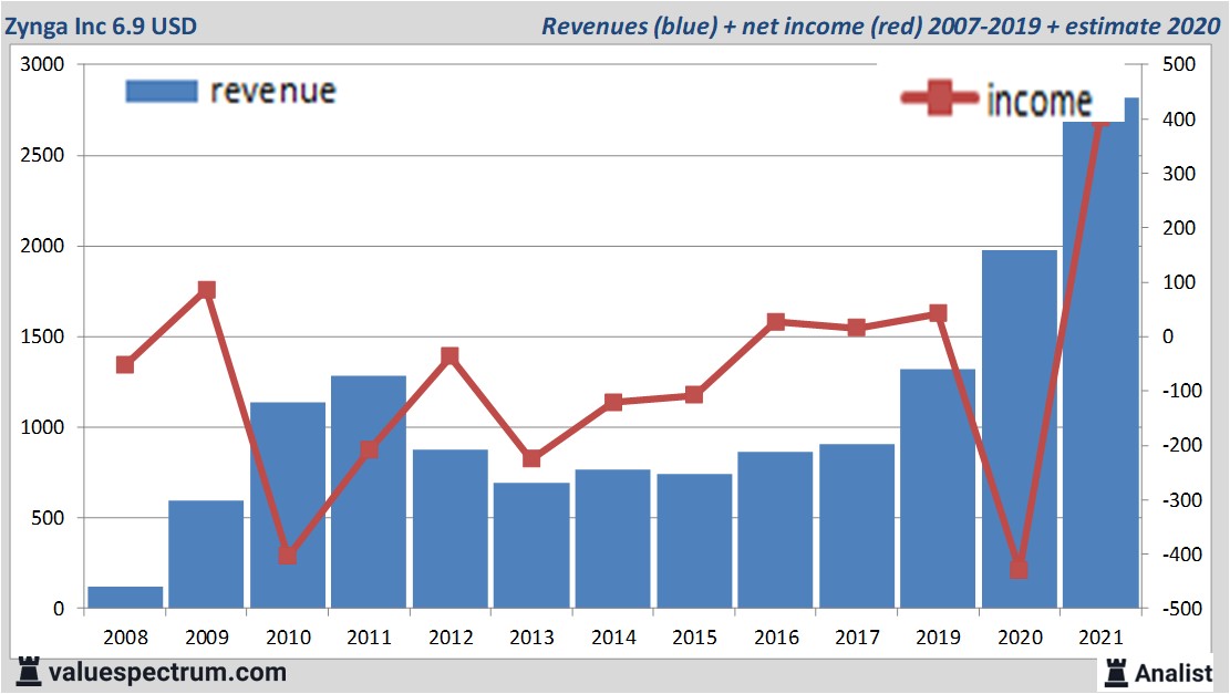 fundamantele data